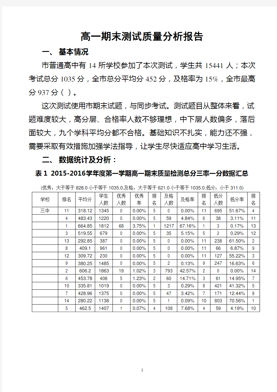 (完整word)高一期末测试质量分析报告