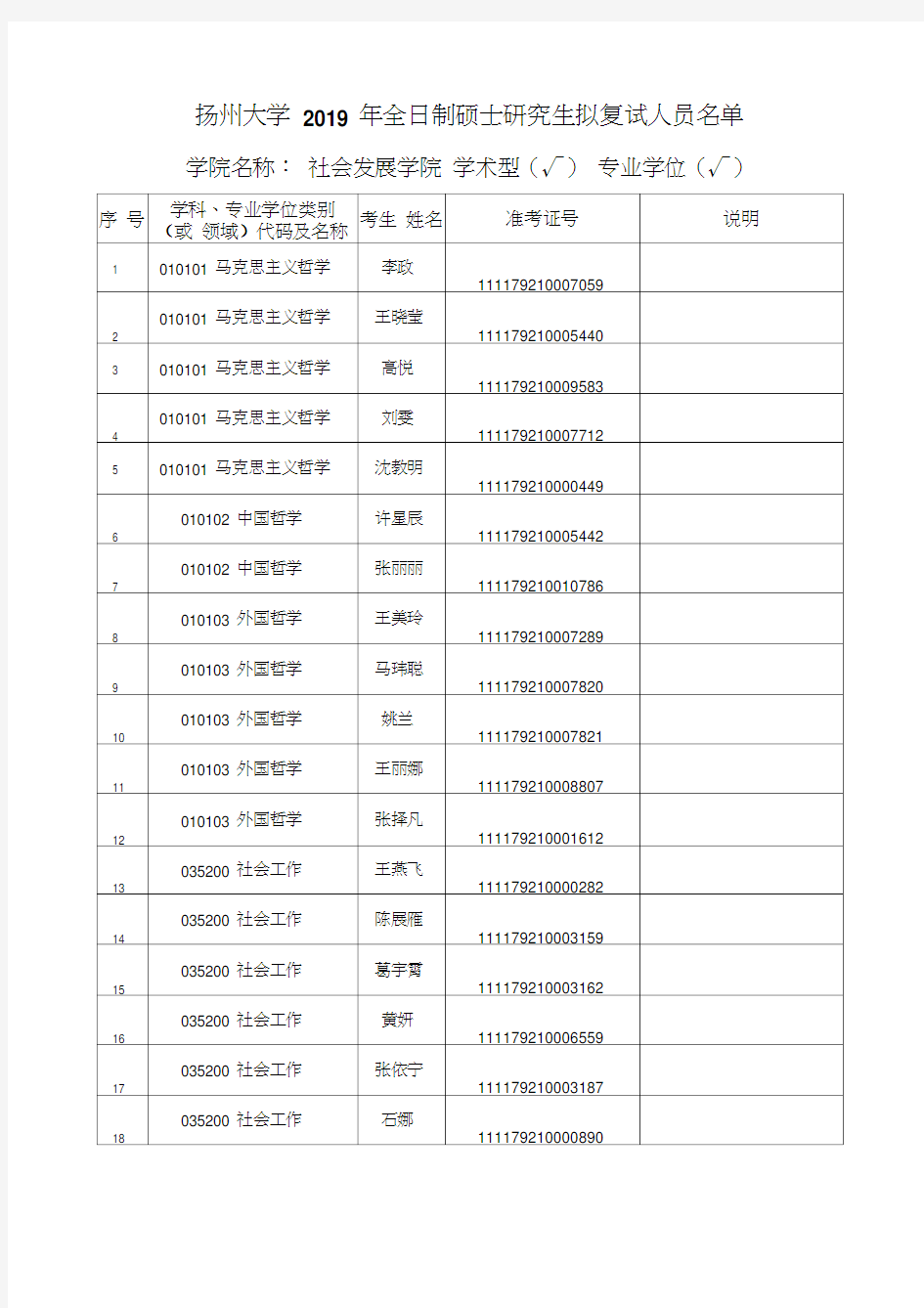 扬州大学2019年全日制硕士研究生拟复试人员名单