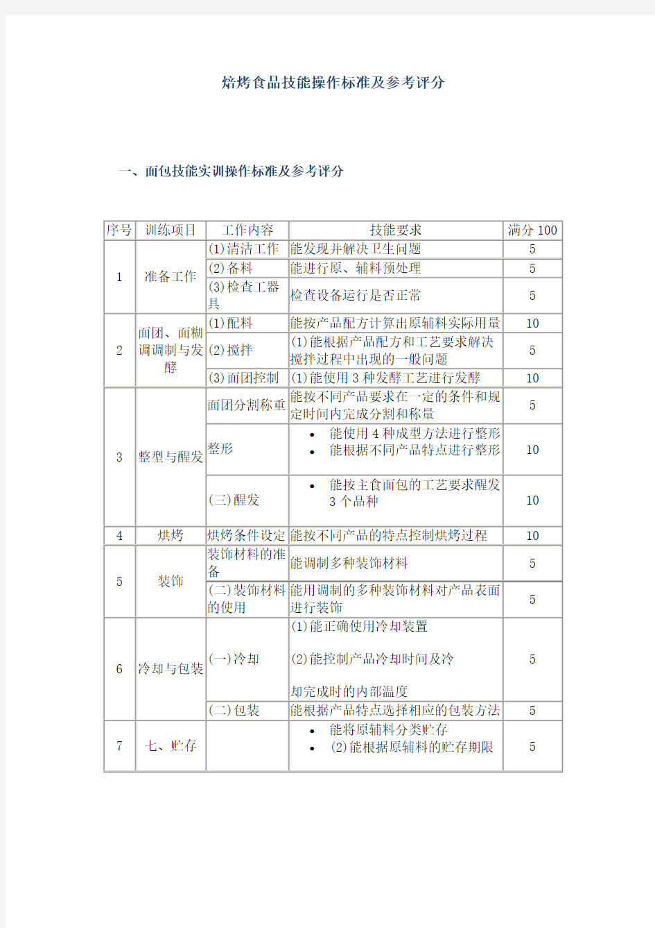 焙烤食品技能操作标准及参考评分