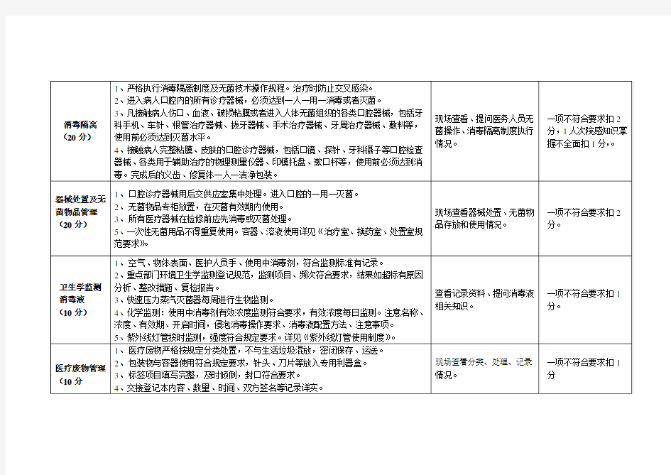 口腔科考核标准6