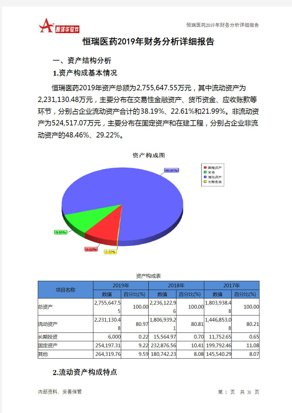 恒瑞医药2019年财务分析详细报告