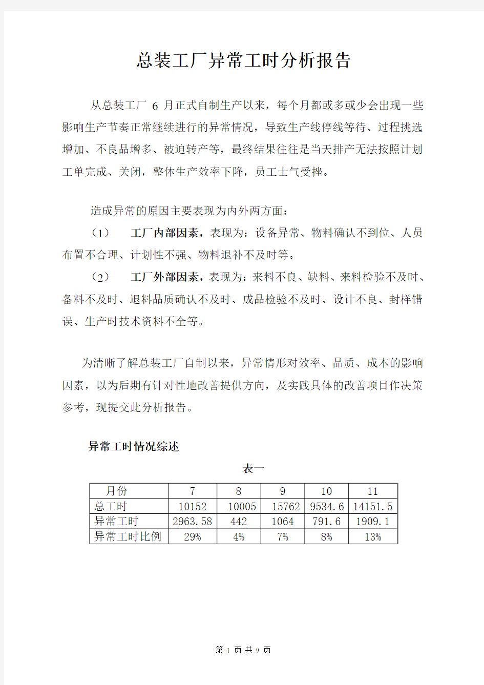 (工厂与企业)总装工厂异常工时分析报告