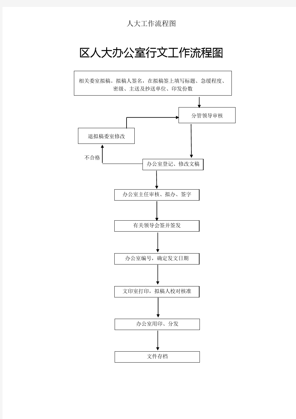 人大工作流程图