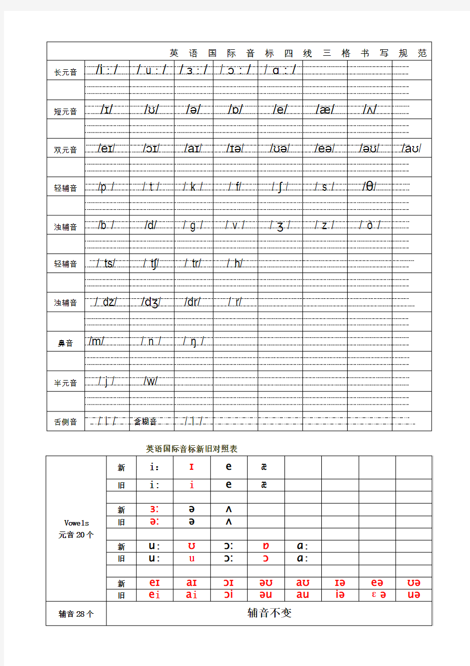 新旧版音标写法对照