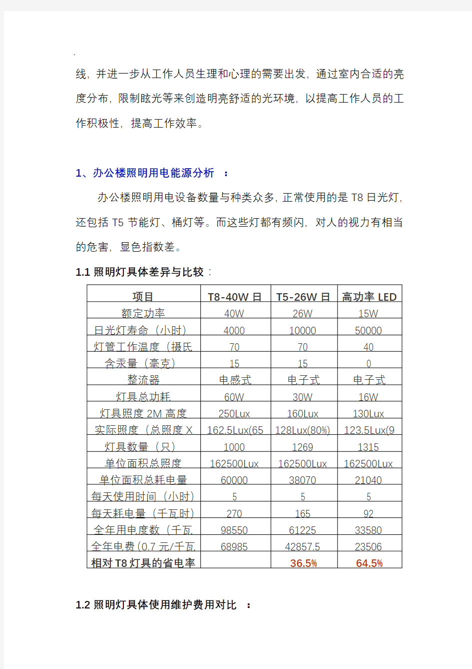 办公大楼办公室LED照明节能改造方案