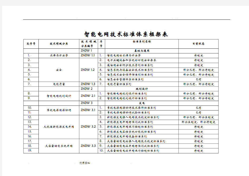 智能电网技术标准体系框架表