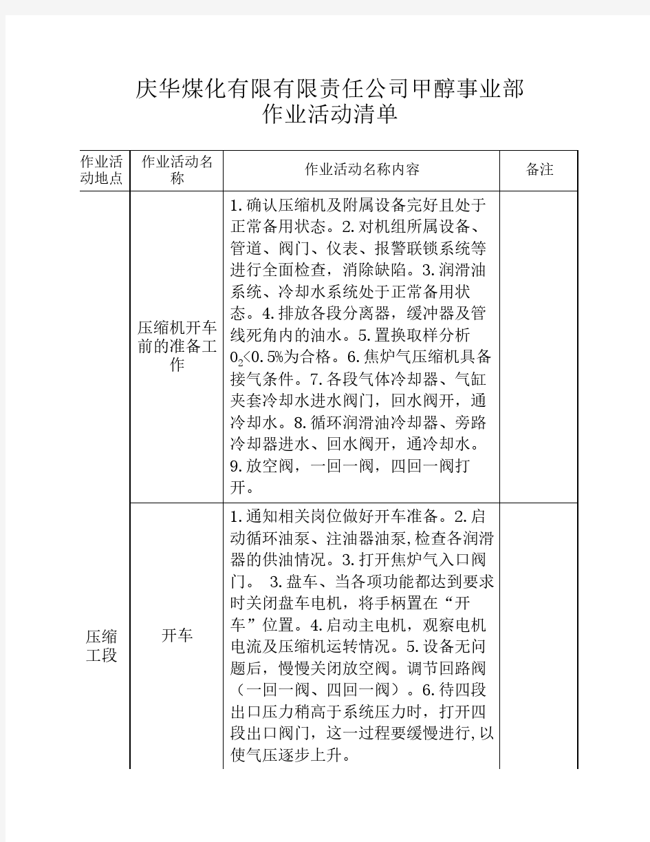 作业活动清单(压缩)