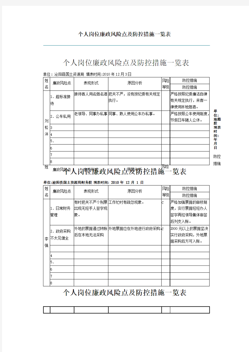 个人岗位廉政风险点及防控措施一览表