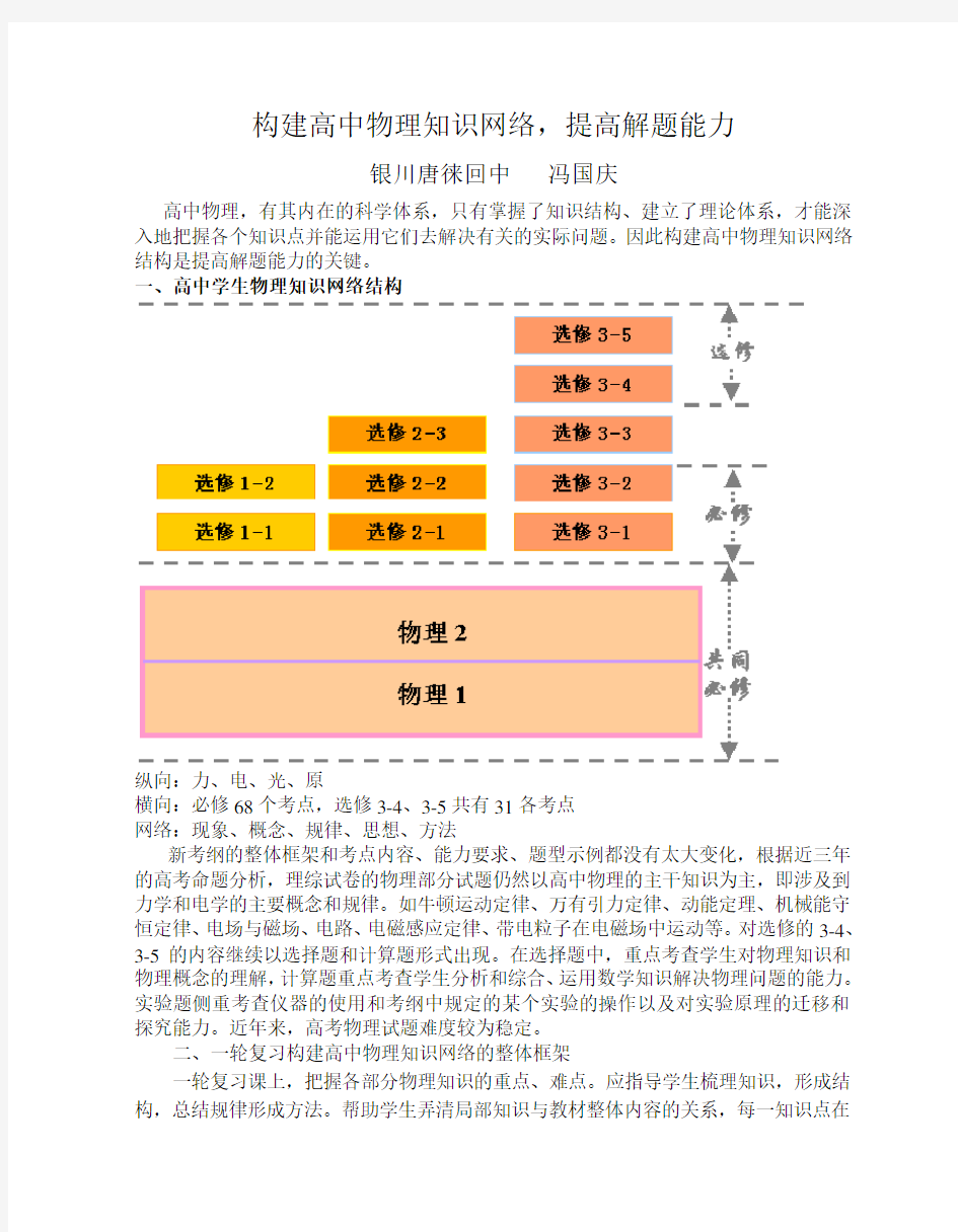 构建高中物理知识网络