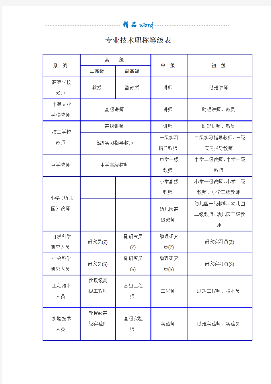 各专业技术职称等级表