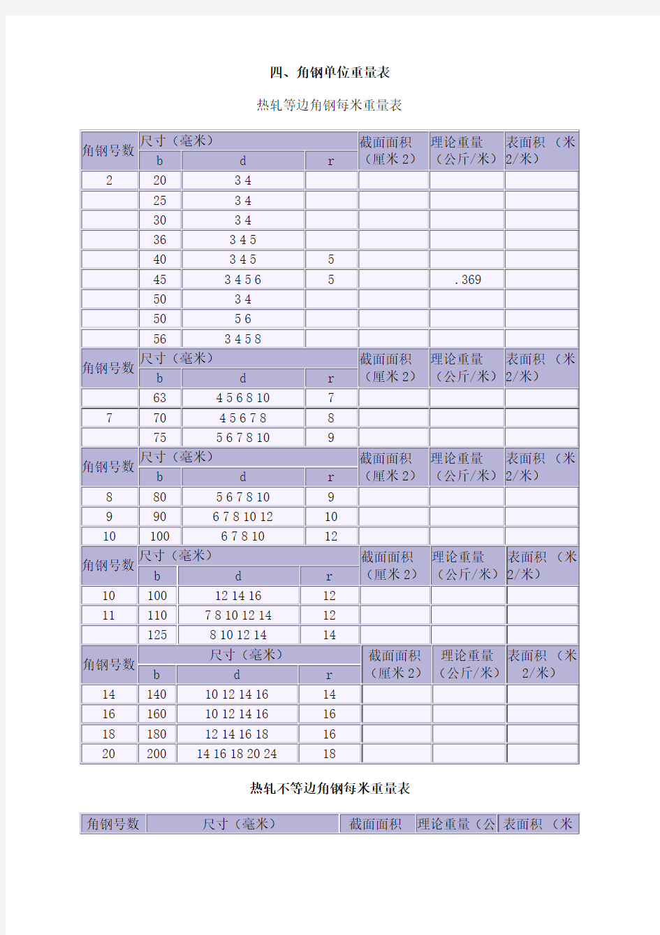 国标槽钢规格表大全