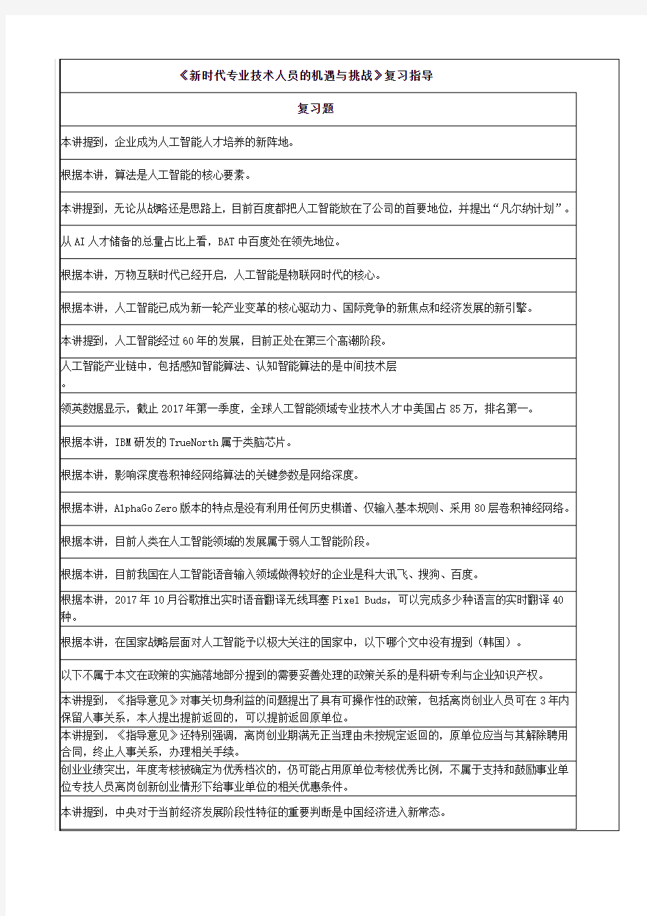 2018-2019安徽专业技术人员继续教育《新时代专业技术人员的机遇与挑战》