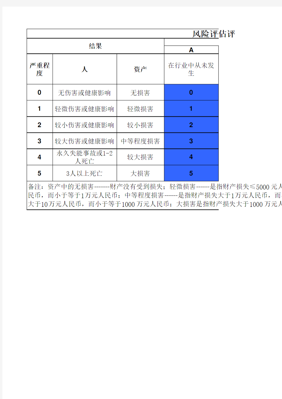 风险评估评分矩阵表