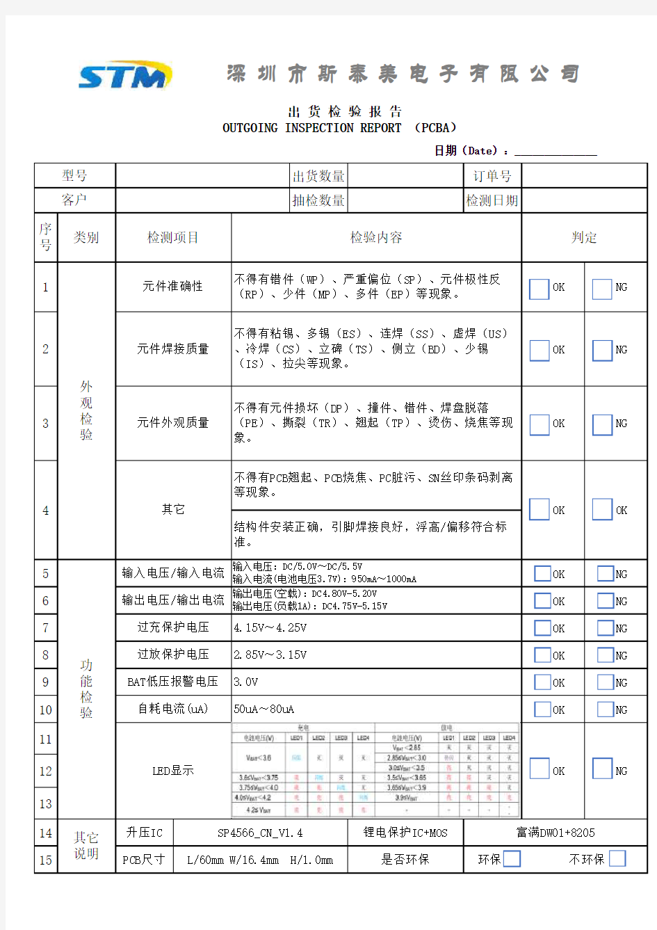 PCBA出货检验报告