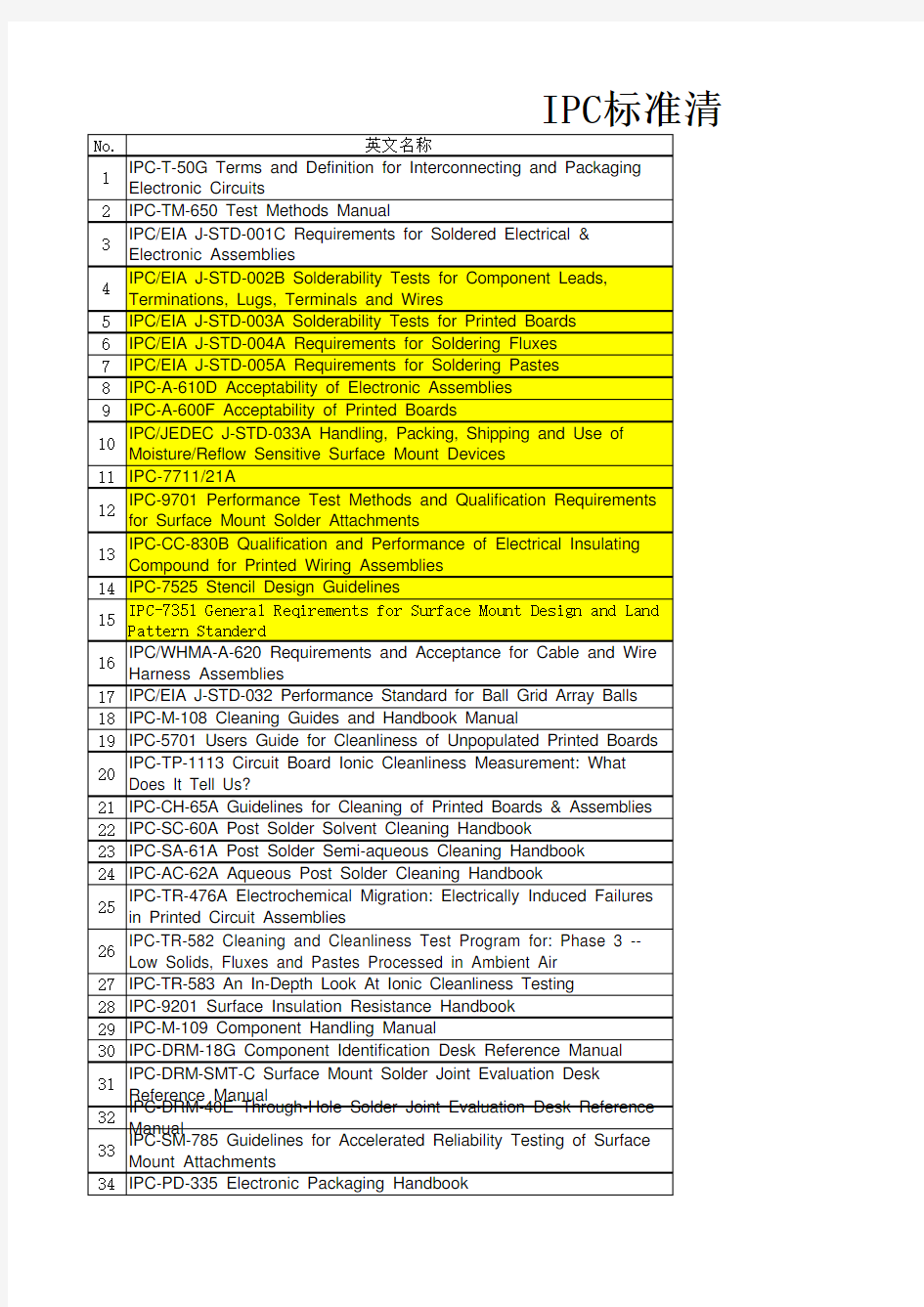 IPC标准清单-中文英文对照版