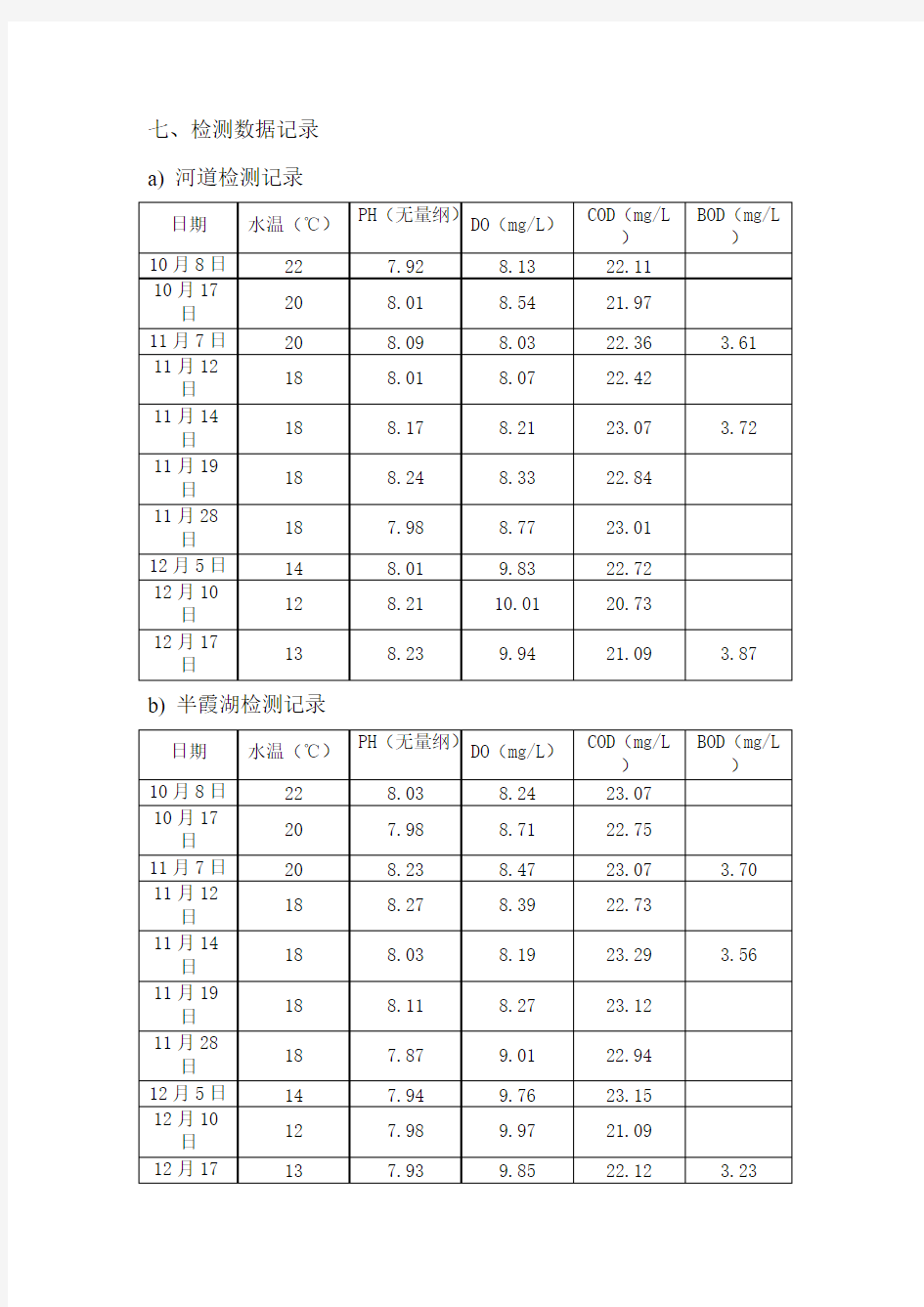 水质检测评价报告