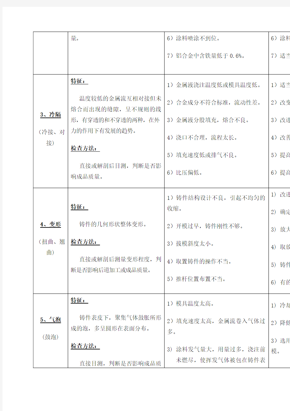 铝合金压铸件常见缺陷及改进方案