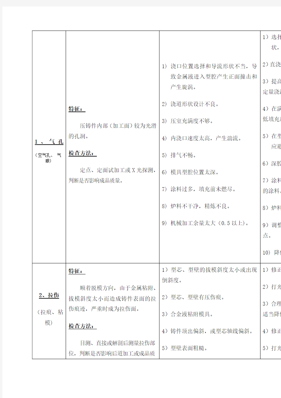 铝合金压铸件常见缺陷及改进方案