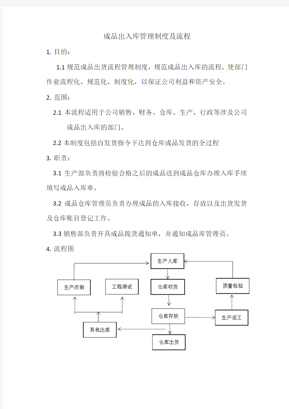 成品出入库流程制度