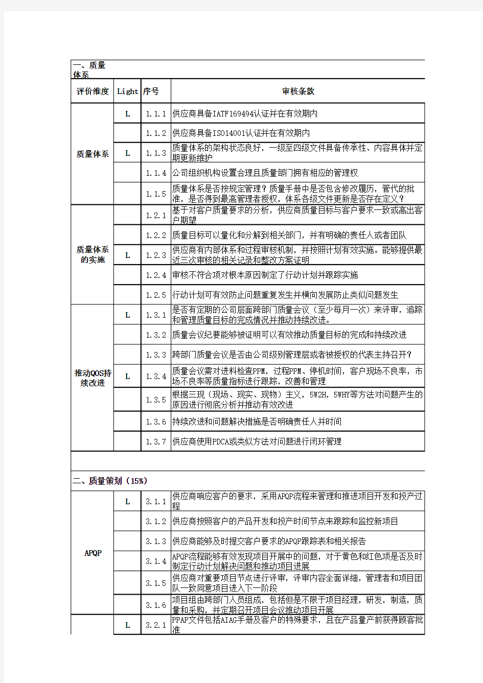 潜在供应商审核表