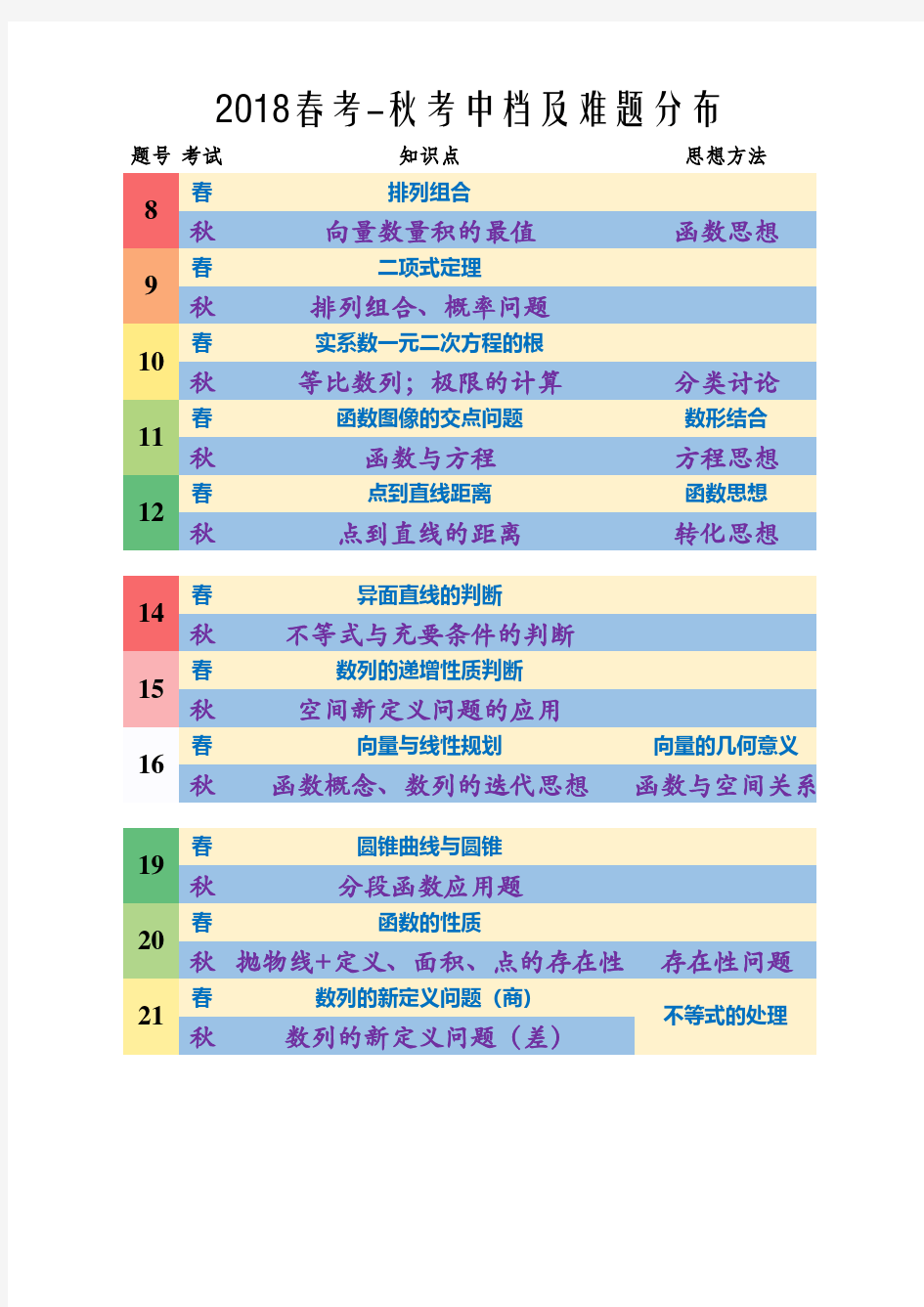 2018年上海市高考数学真题卷-发布