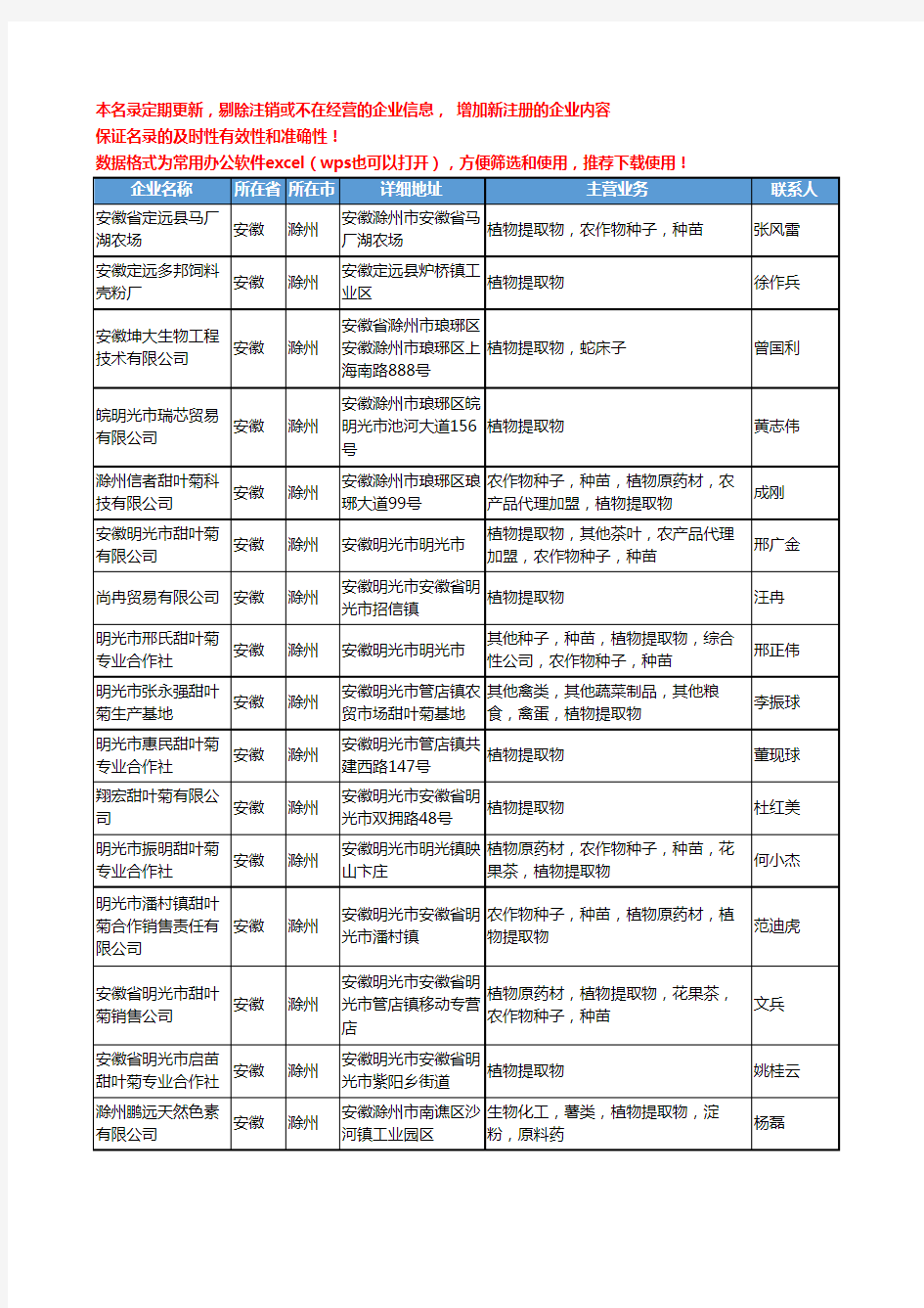 2020新版安徽省滁州植物提取物工商企业公司名录名单黄页大全17家