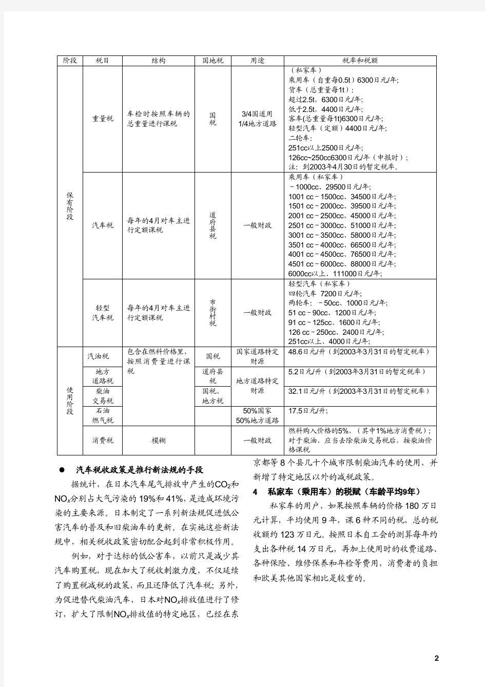 日本汽车税制概况