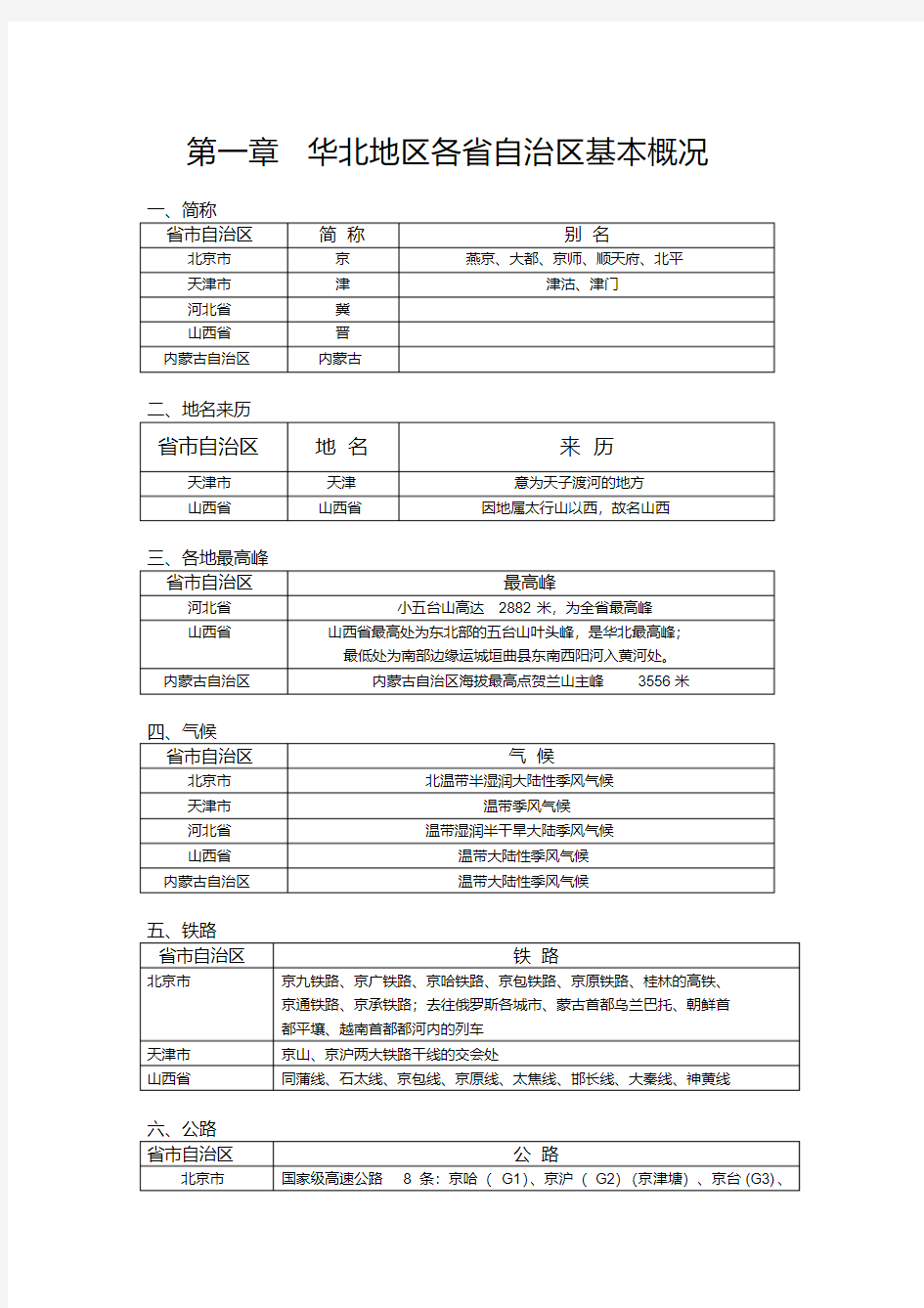 【精品】第一章华北地区各省自治区基本概况(地方导基)