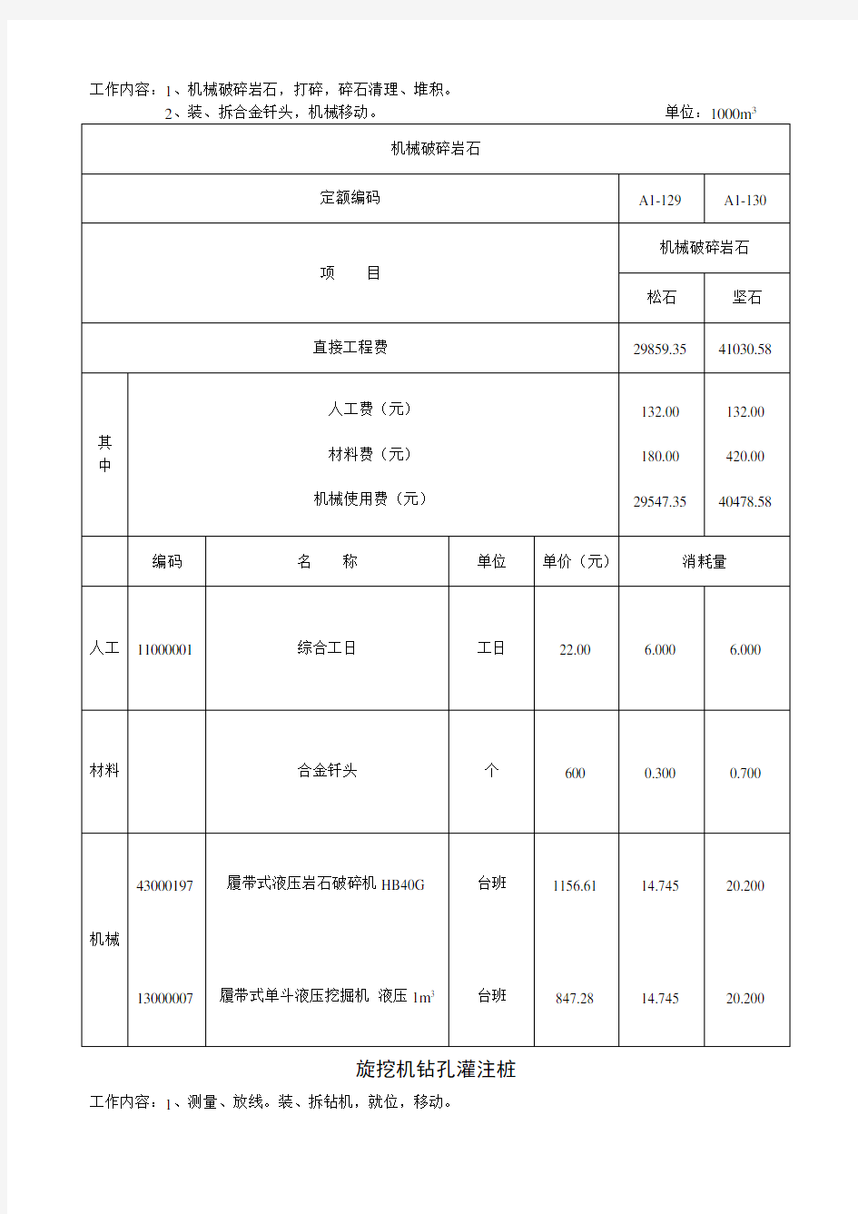 《贵州省建筑工程计价定额》(2004)补充定额(试行)