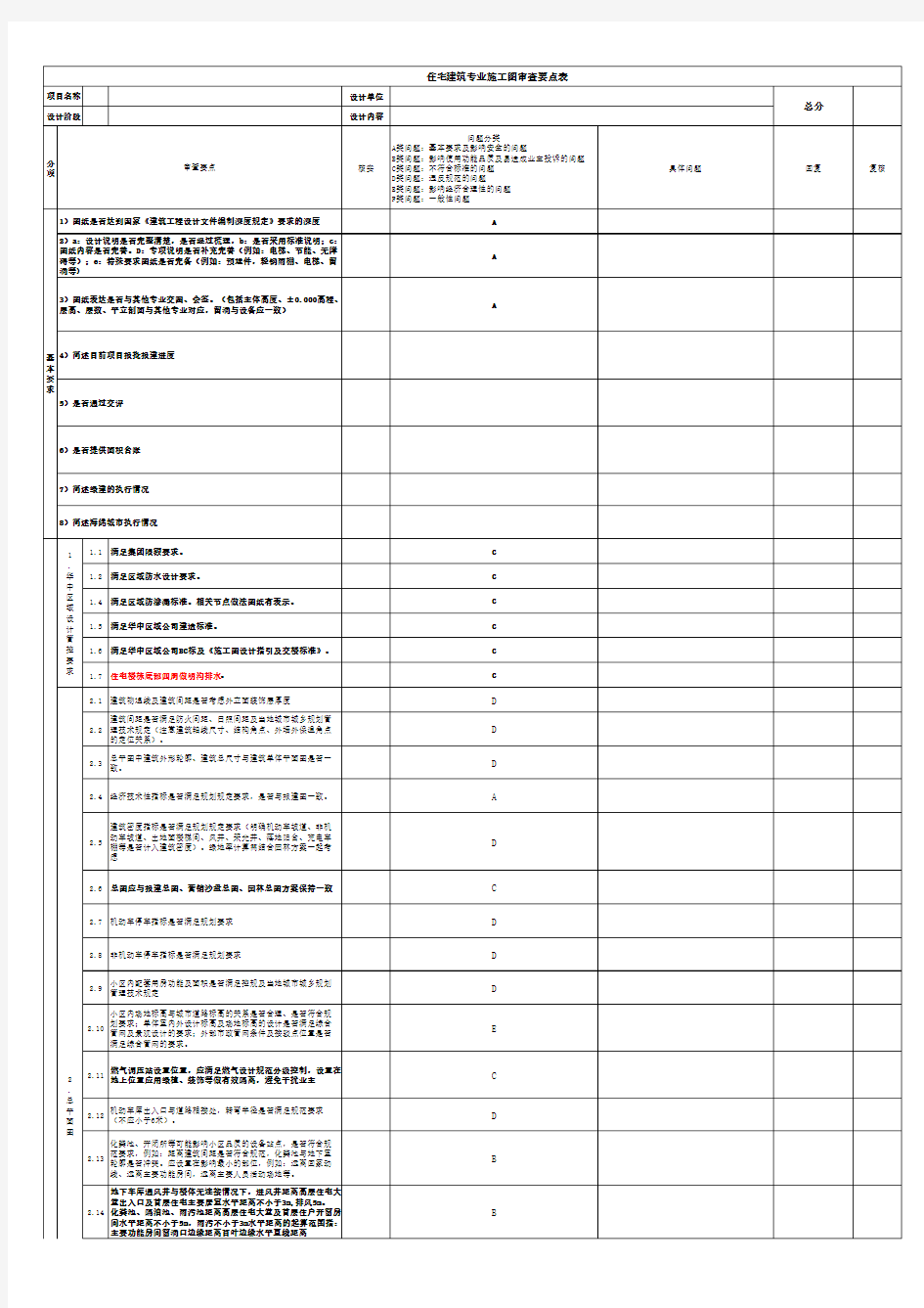 建筑专业住宅施工图审查要点