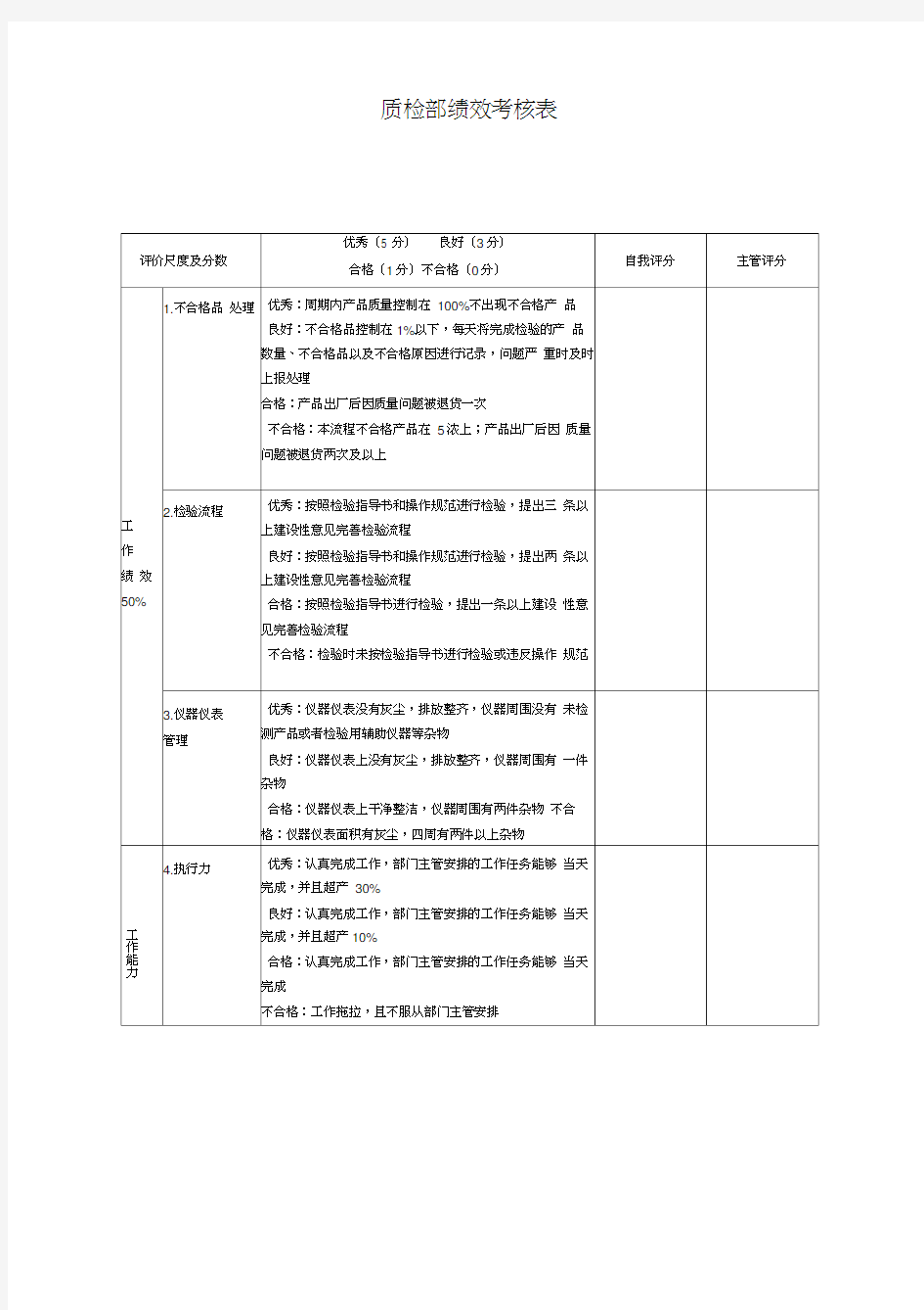 质检部绩效考核表