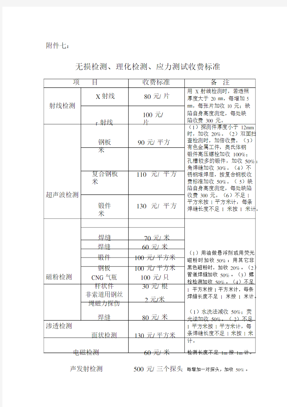 无损检测收费标准