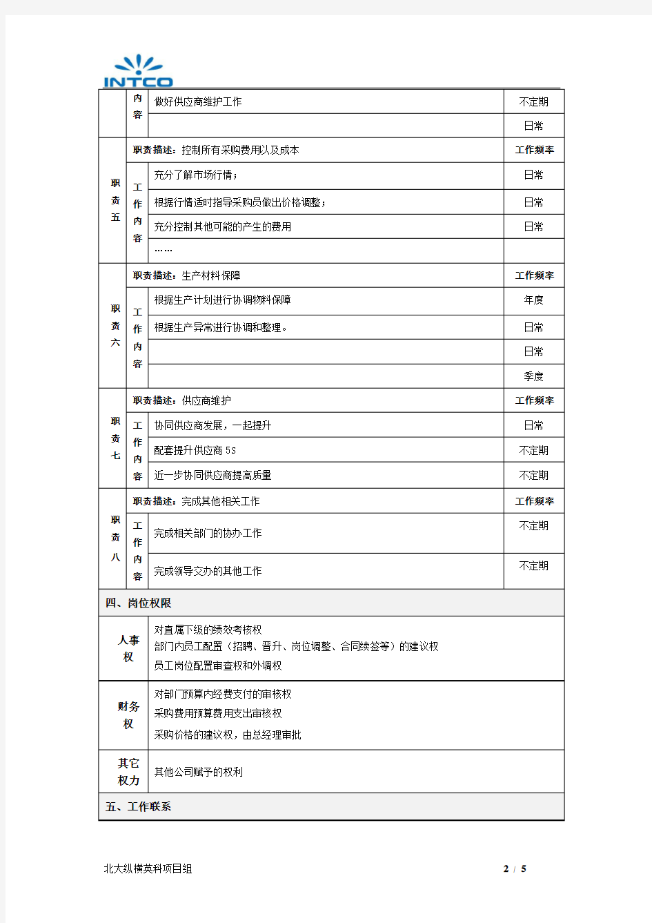 岗位说明书-供应链管理部