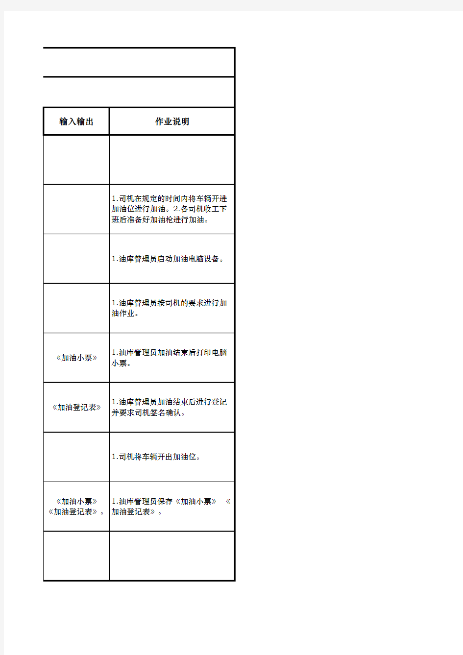 加油作业流程图