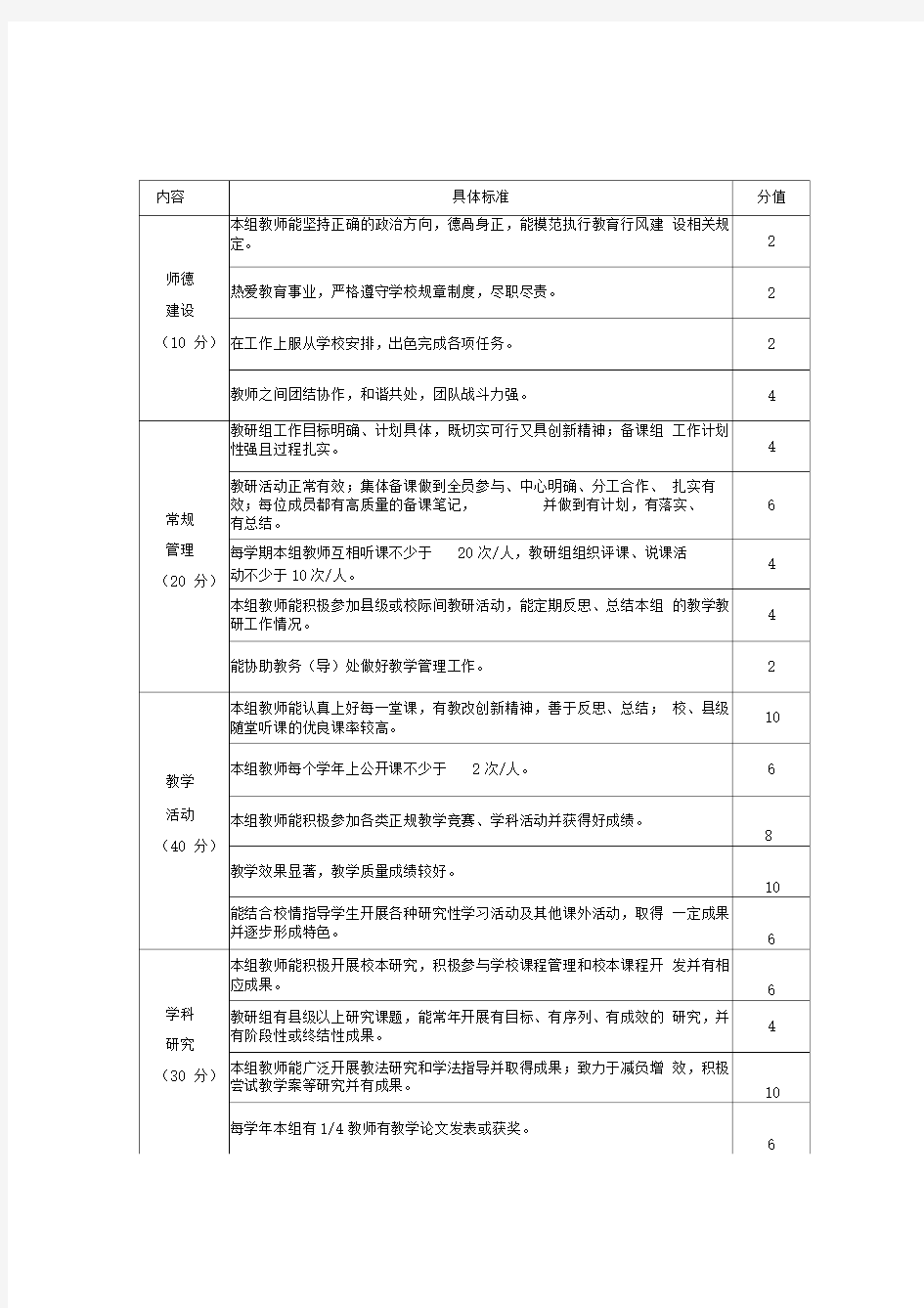 优秀教研组评价标准评价表申报表