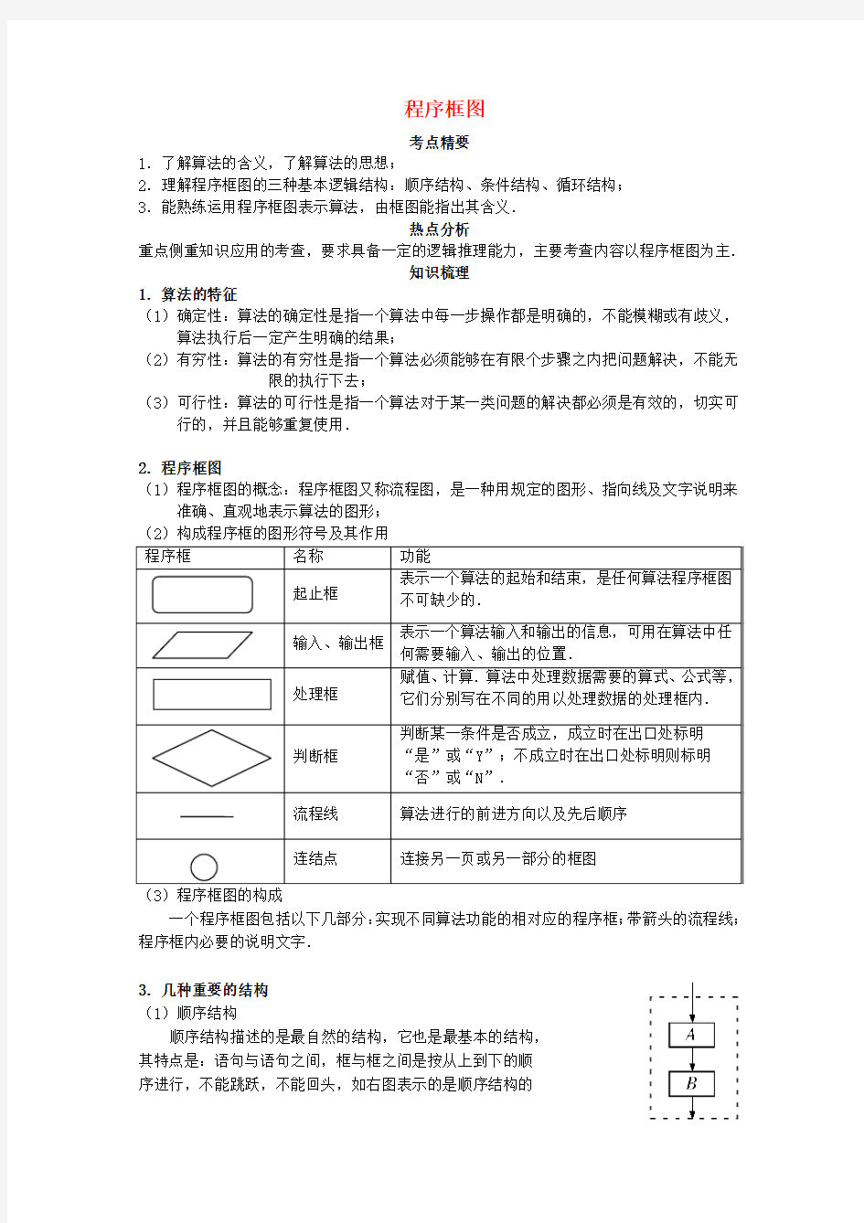 高中数学1.1算法的含义程序框图专题素材