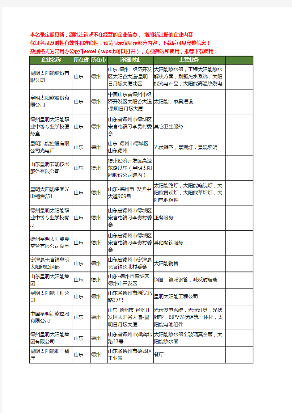 新版山东省德州皇明工商企业公司商家名录名单联系方式大全75家