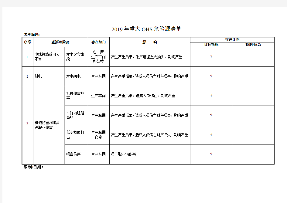 2019年OSH重大风险源清单