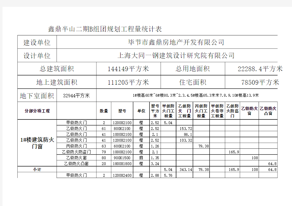 工程量统计表