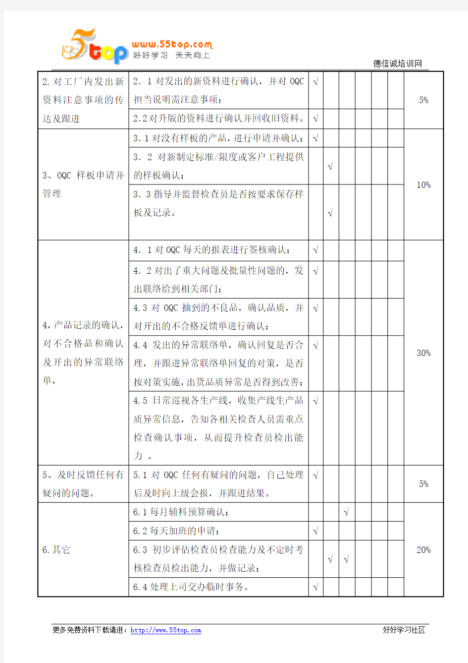 OQC组长岗位说明书