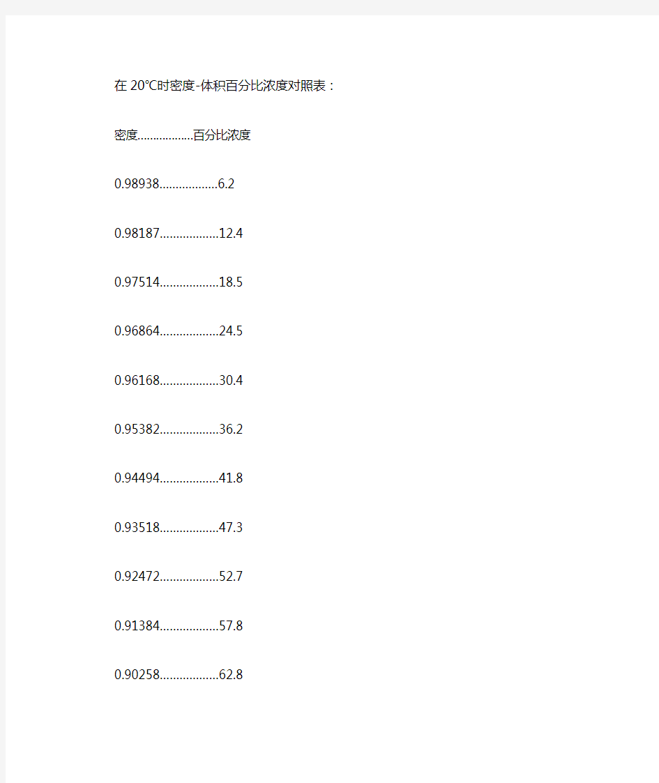 酒精密度对照表