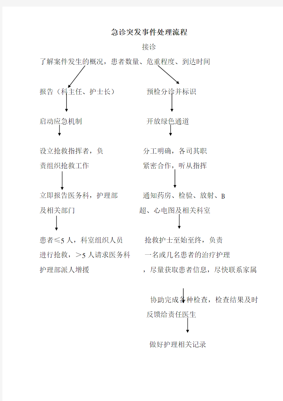 医院急诊突发事件应急预案和处理流程