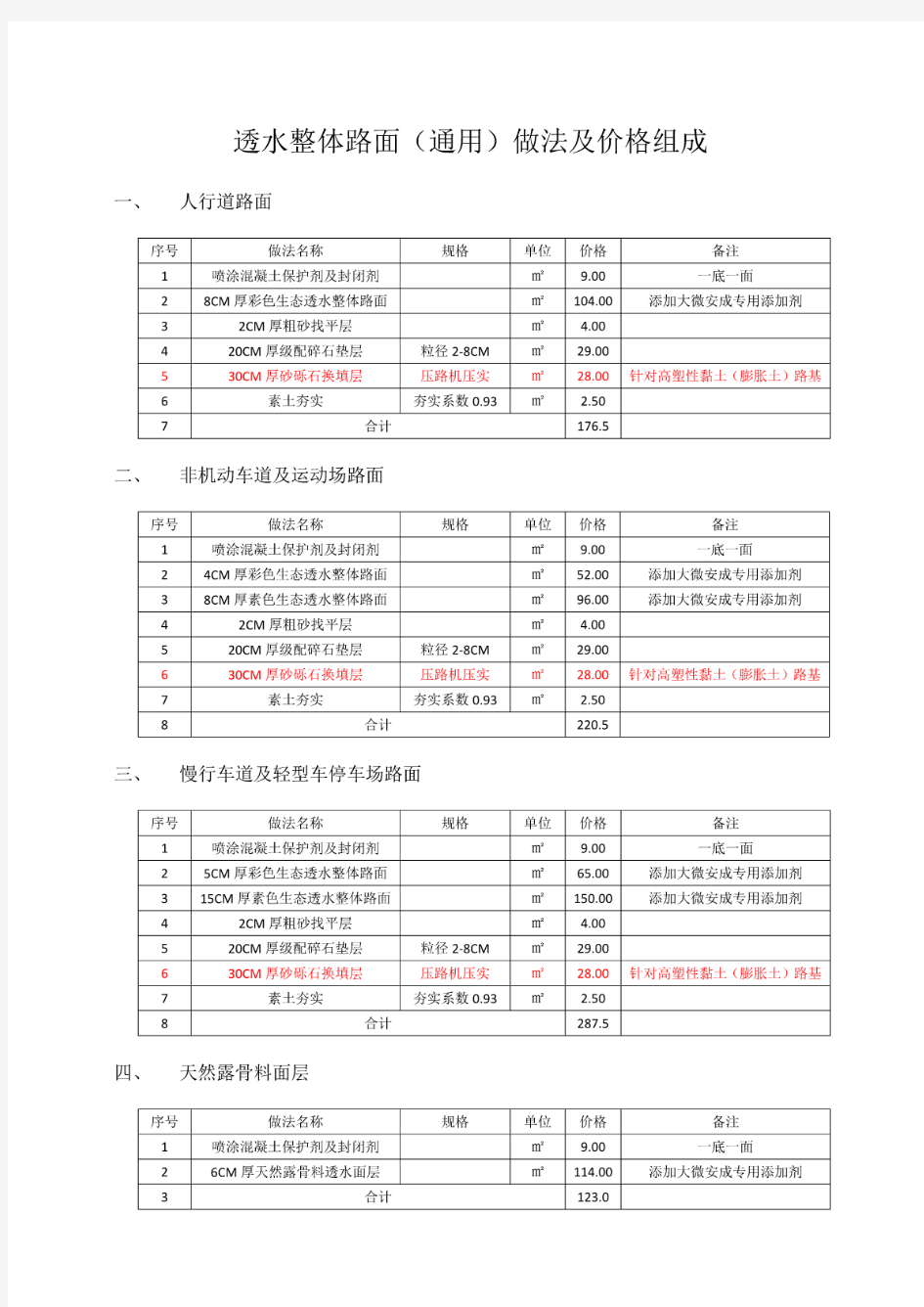 海绵城市透水整体路面做法及价格组成