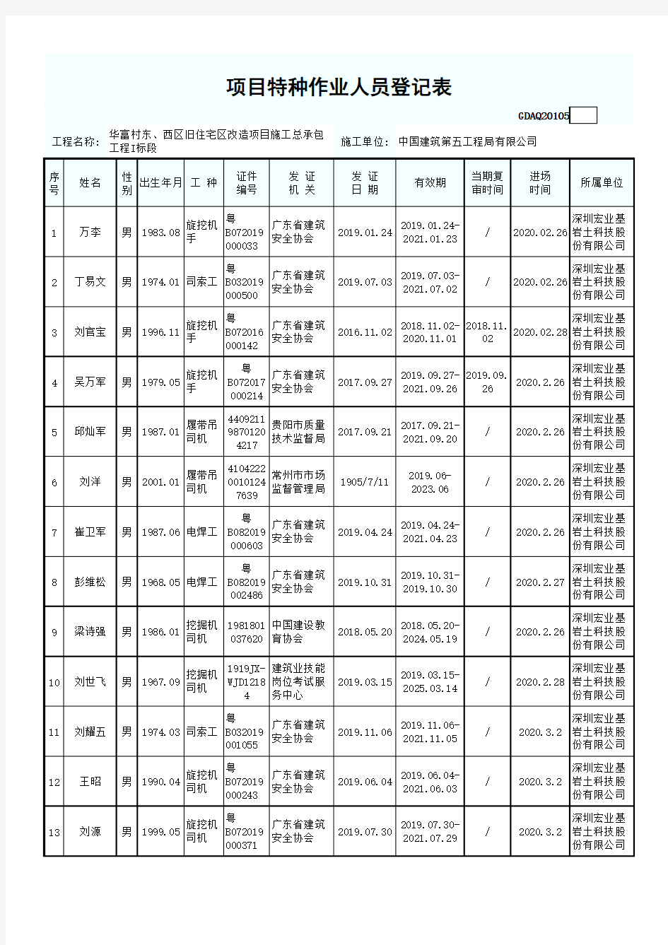 项目特种作业人员登记表