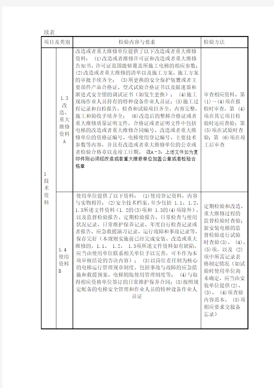 电梯新检规正式版