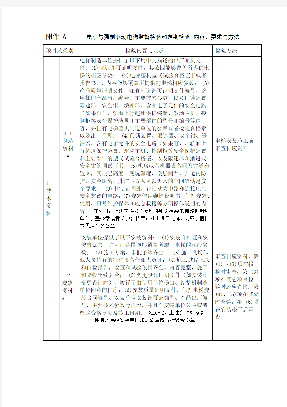 电梯新检规正式版