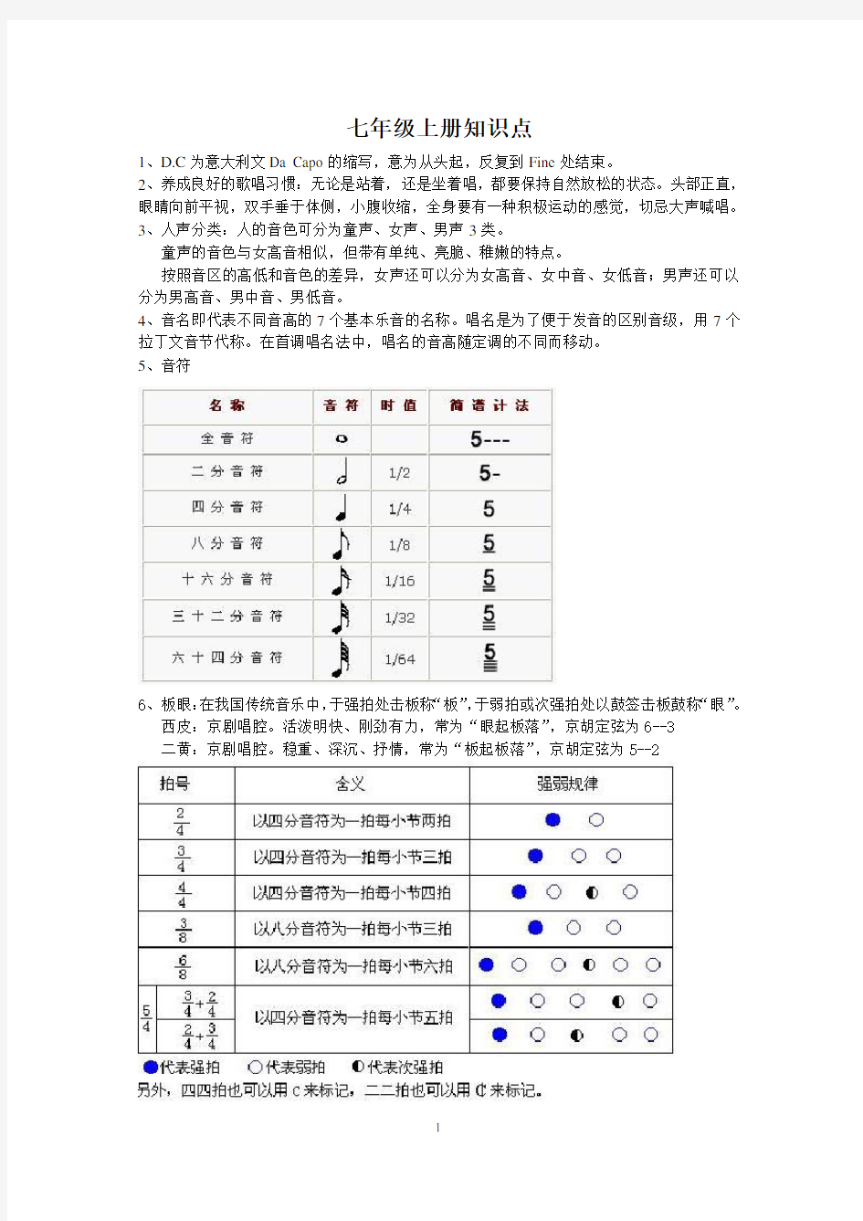 苏少版初中音乐知识点整理