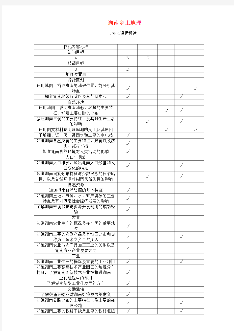 (怀化专版)2017中考地理命题研究 第二部分 湖南乡土地理精讲