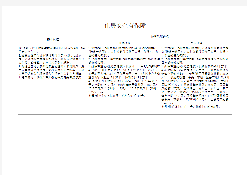 两不愁三保障基本标准和政策要点