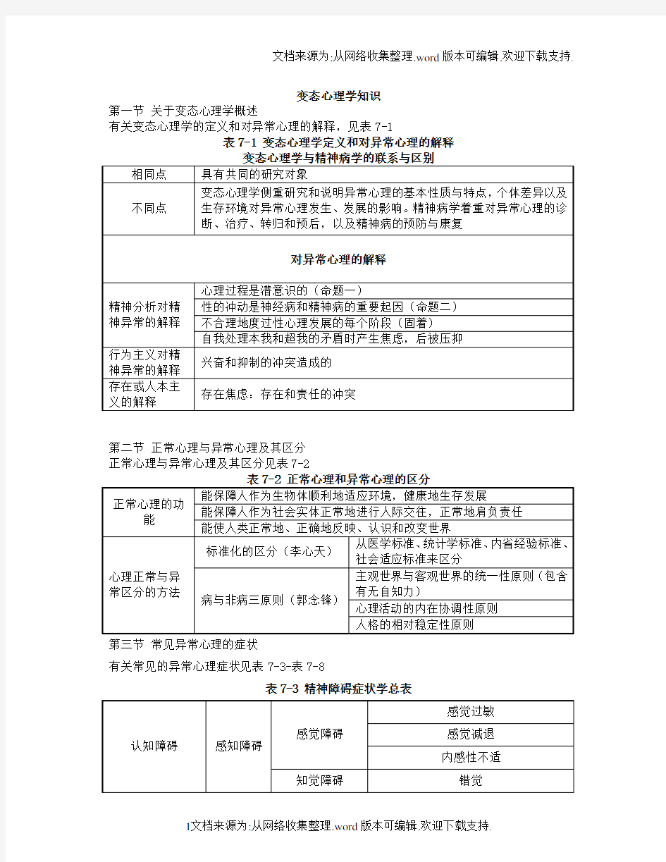 变态心理学知识要点